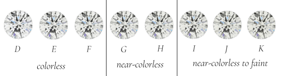 Moissanite D-K color scale