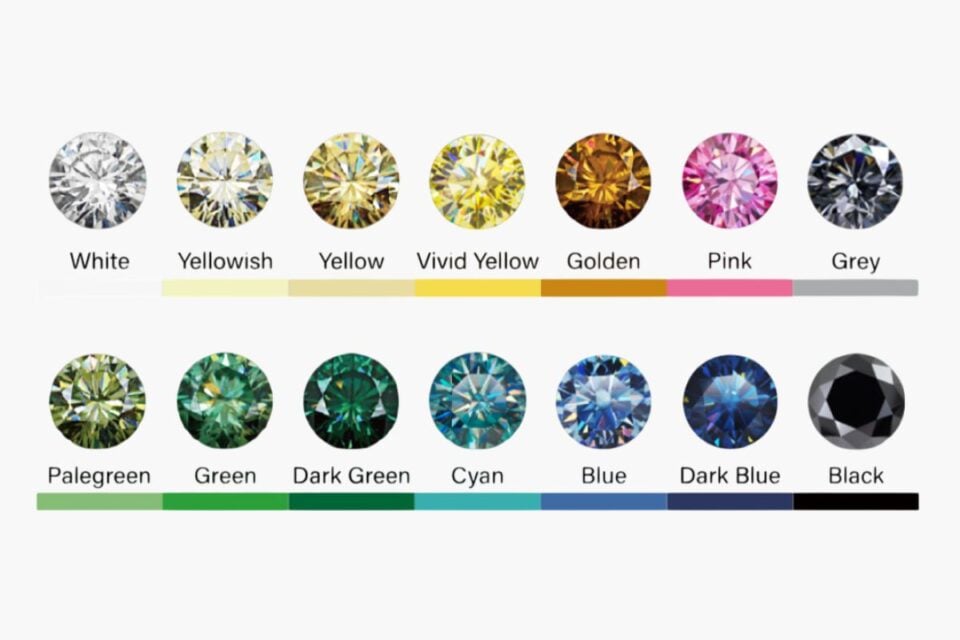 moissanite colors
