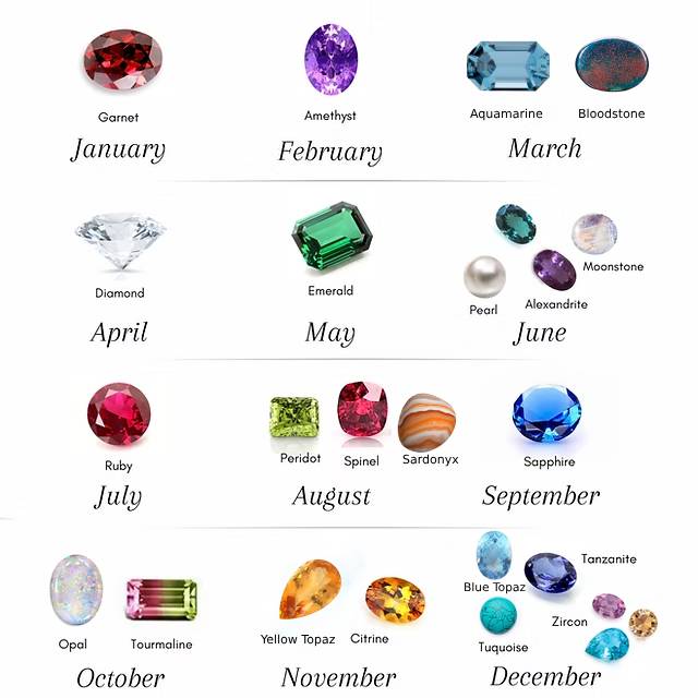 each month birthstone