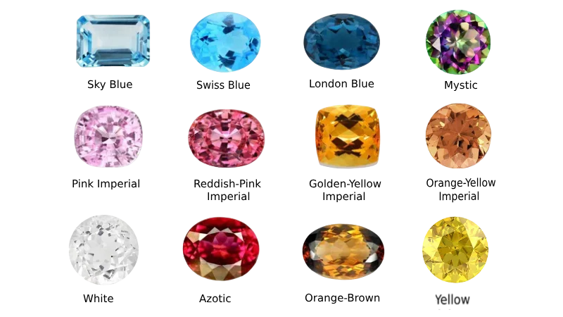 Colors of Topaz