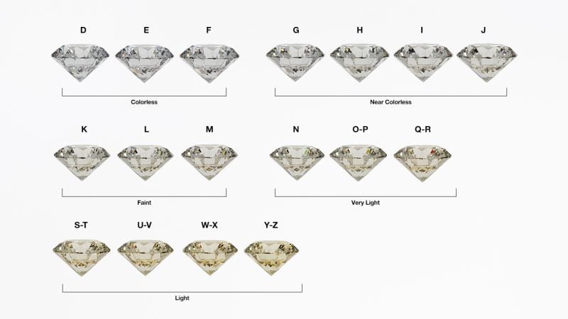 Diamond Color D-Z