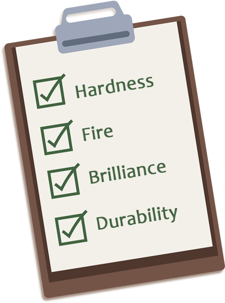 Moissanite Checklist