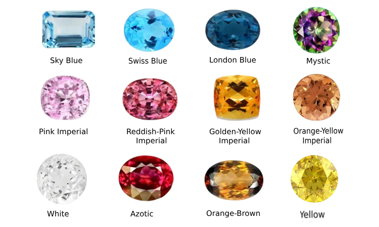 different colors of topaz
