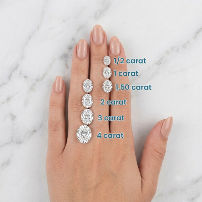Oval Diamond Size Chart on Hand