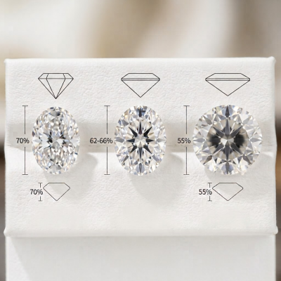 The Influence of Depth on the Oval Gemstone Size Appearance